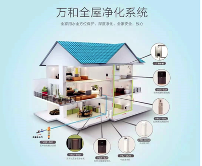 从产品到系统 专业设计服务，万和全屋净水系统让您更安心